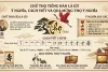 Chữ Thọ trong tiếng Hán