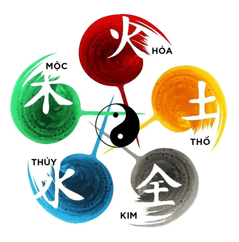 Ngũ hành trong phong thủy
