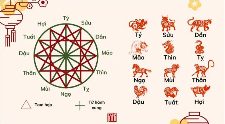 Cách tính mệnh ngũ hành