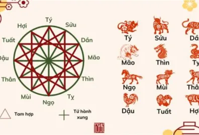 Cách tính mệnh ngũ hành