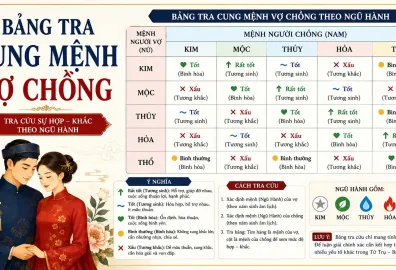 Bảng tra cung mệnh vợ chồng